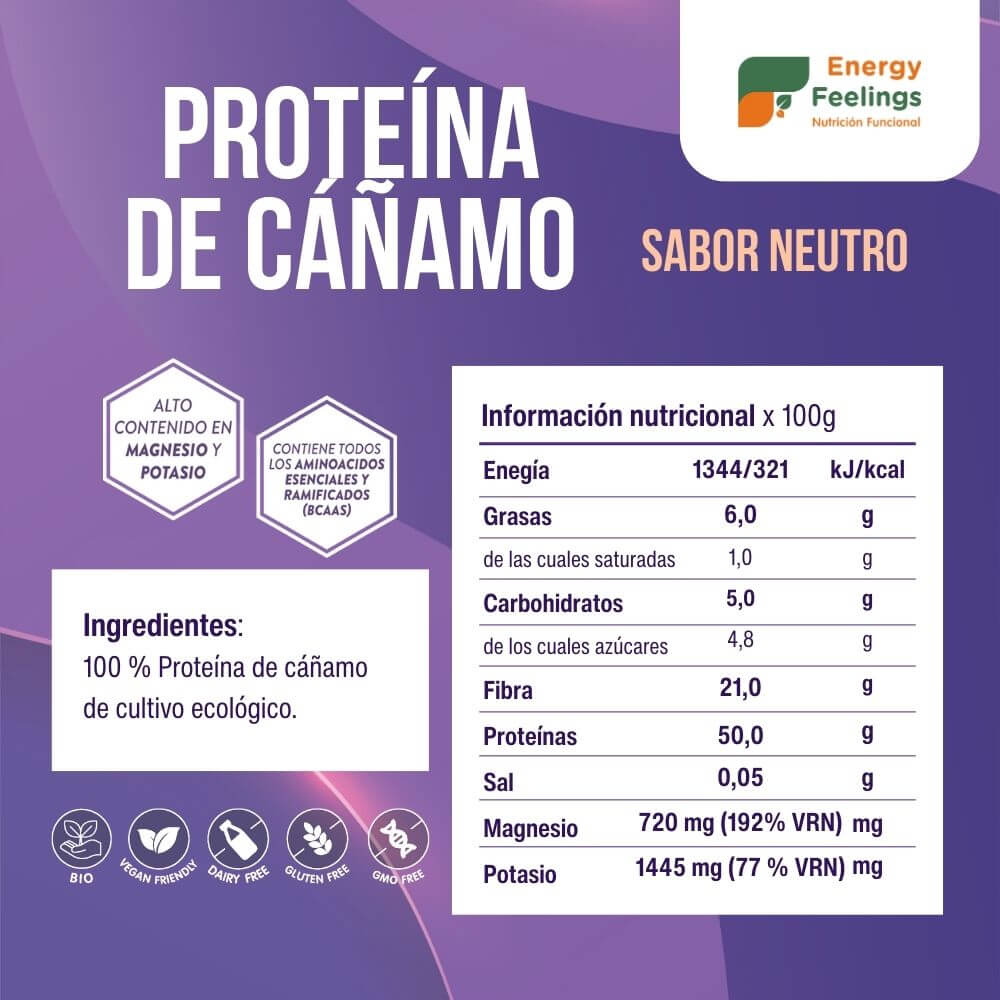 Proteína de cáñamo Neutro info Proteína de cáñamo Neutro info